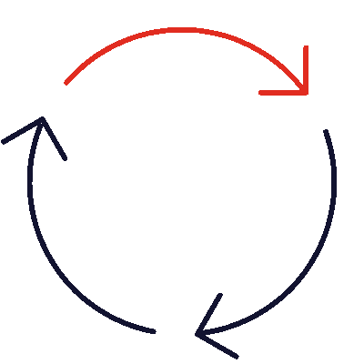 Customized Workflows